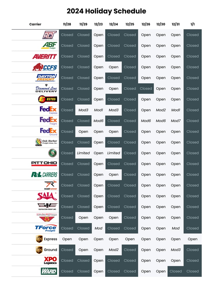 holiday carrier schedules 2024